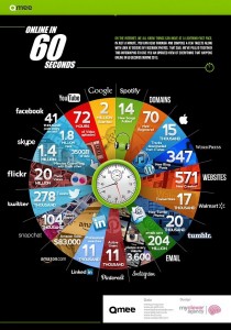 1 minute sur le web