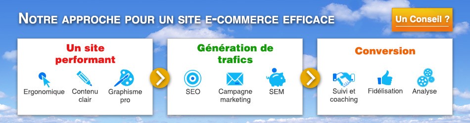 E-commerce efficace