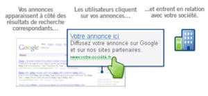 Référencement adwords