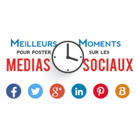 Les meilleurs moments pour publier sur les médias sociaux