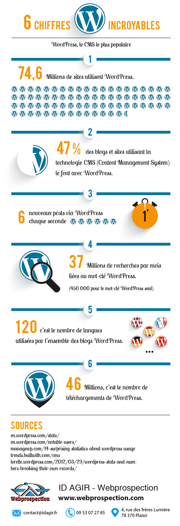 infographie  wordpress