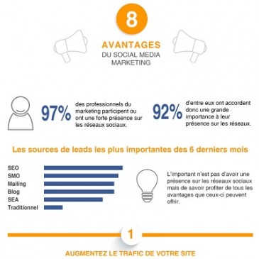 Le top 8 des bénéfices du Social Media Marketing pour les petites entreprises