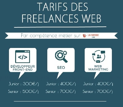 Article Invité : Les tarifs des freelances du web