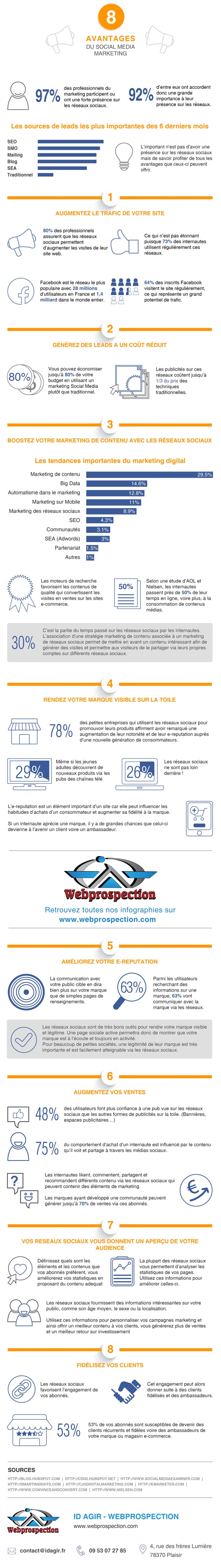 infographie-SMO-600