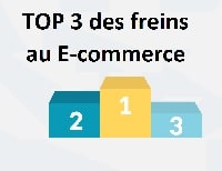 Les freins de l’E-commerce