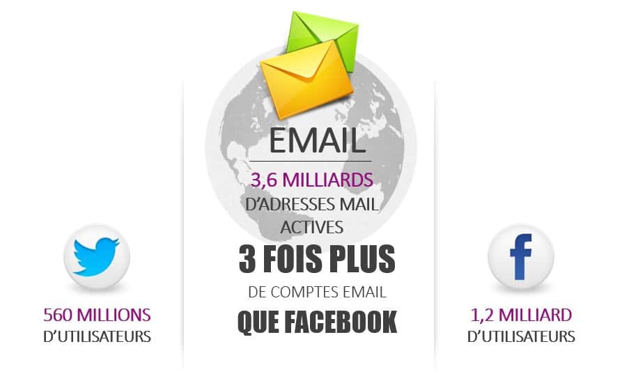 Nombre d'adresses email