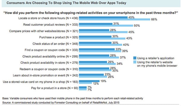 app-vs-mobile-website