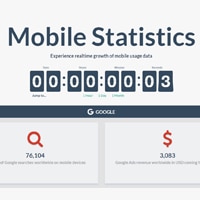 L’usage mobile en temps réel et à travers le monde