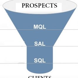 Lead Generation: classification des leads MQL, SQL