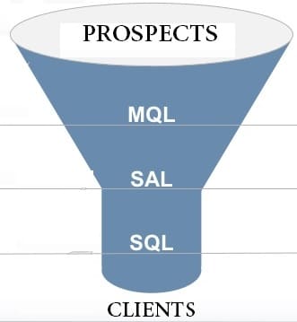 Lead Generation: classification des leads MQL, SQL