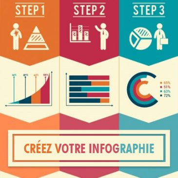 Créer une infographie rapidement