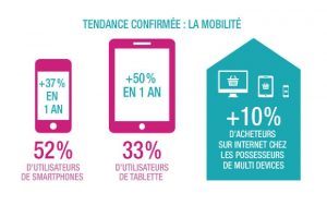 Tendances emailing multidevices