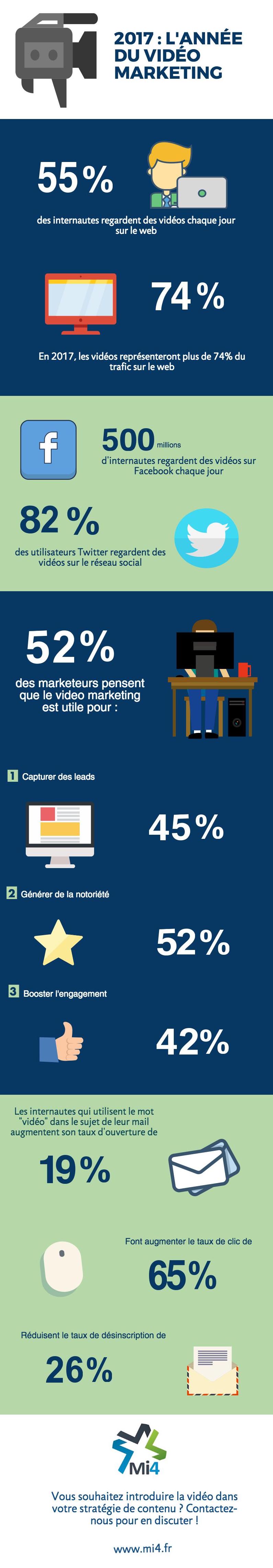 infographie apport video