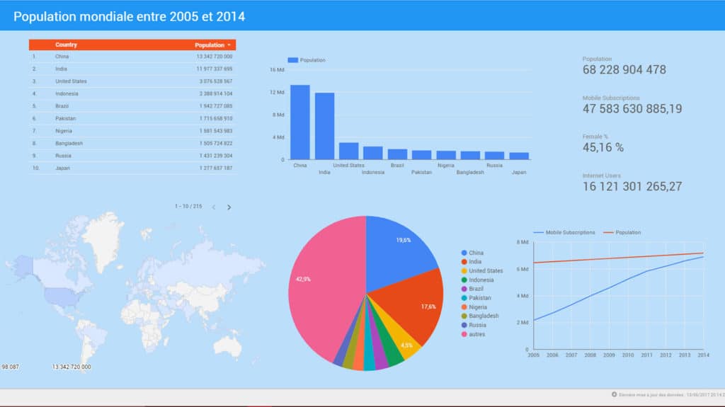 rapport Google Data Studio