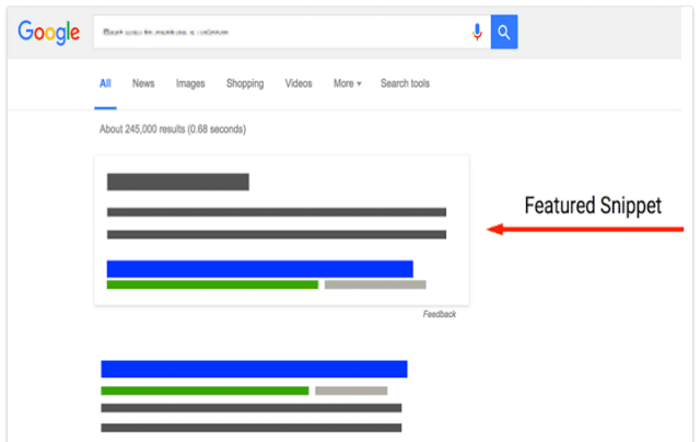 Featured Snippets