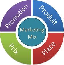 Mix-marketing-4P