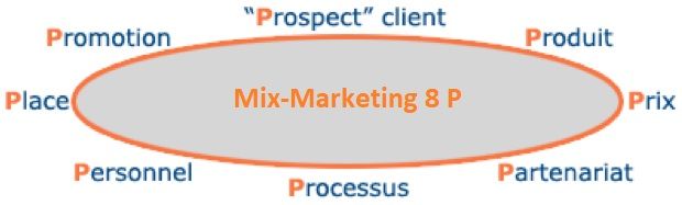 Mix-marketing-8P