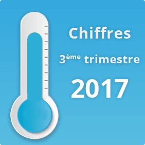 Chiffres du E-Commerce au 3ème Trim 2017