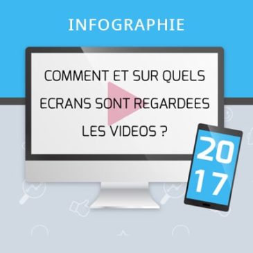 Infographie : Comment et sur quels écrans sont regardées les vidéos en 2017 ?