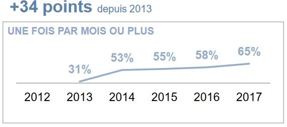 frequence-achat-ecommerce