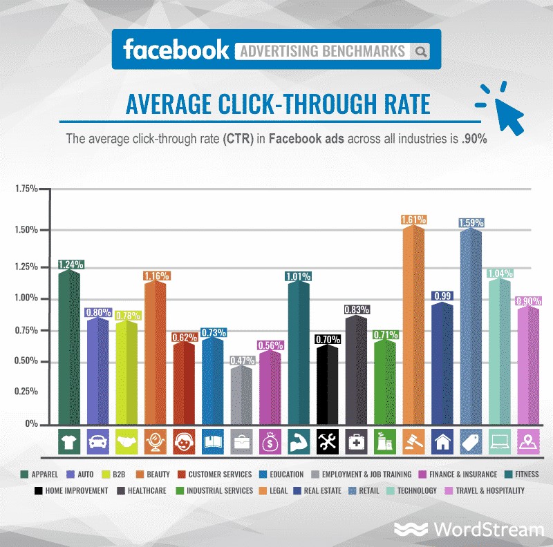 taux de clic facebook ads