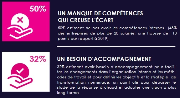 competences-marketing-digital-2020