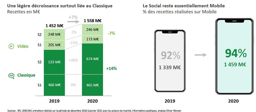 3-bilan publicite digitale 2020