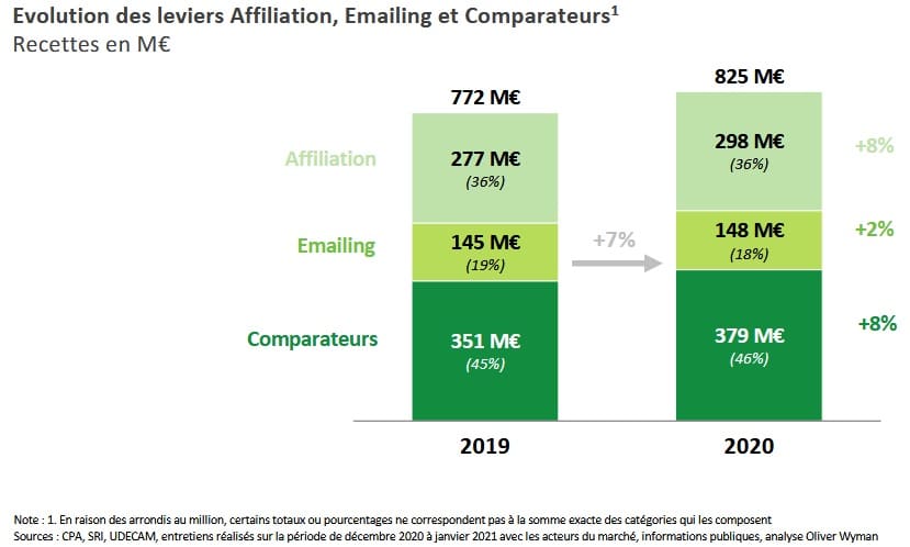 4-bilan publicite digitale 2020