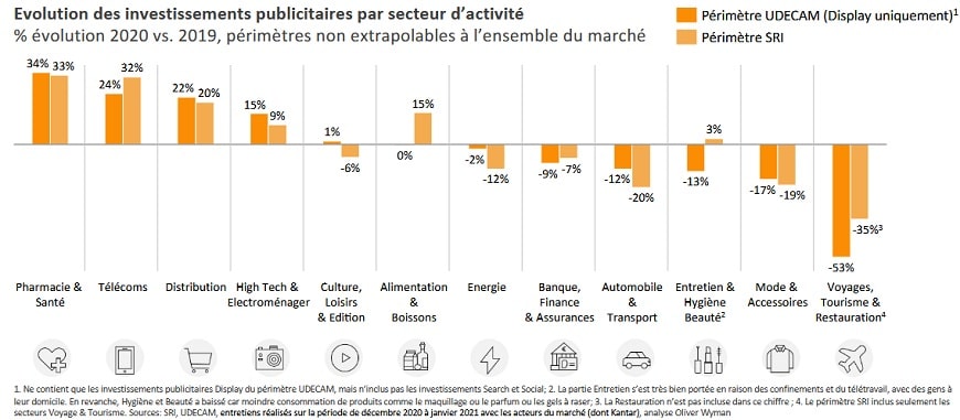 5-bilan publicite digitale 2020